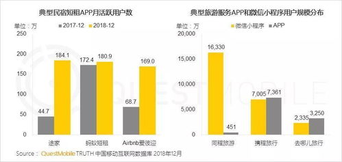 2018中国移动互联网年终报告全解析 广告人必读的数据洞察