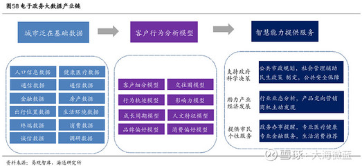 政务大数据产业生态解析与核心机遇 从数据要素到智慧治理