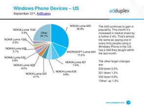 从Windows Phone的兴衰看移动互联网的浪潮变迁