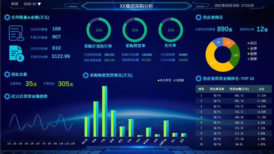 实时采集数据源,支持一键连接各种数据系统