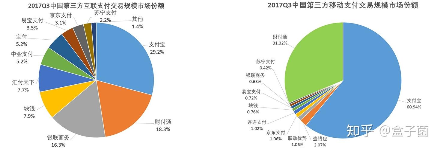 一文带你看懂互联网金融产品的分类