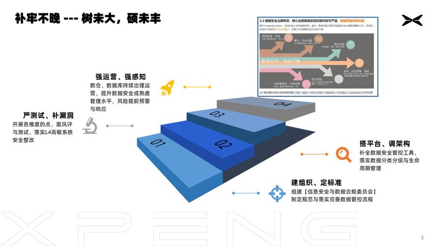 互联网思维与智能网联车数据安全碰撞与治理实践